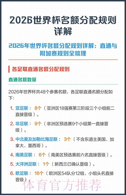 2026世界杯规则 2026世界杯规则